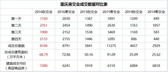 2016ｻṲɽ8104׷ ͬ38.7%