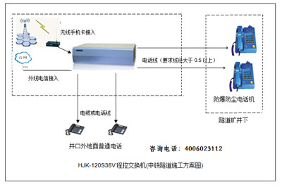 ʩ绰